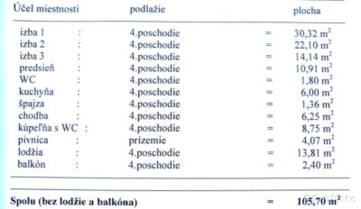 Priestraný 3-izbový tehlový byt s balkónom, terasou a s možnosťou garáže pri mestskom parku, Piešťany - 28